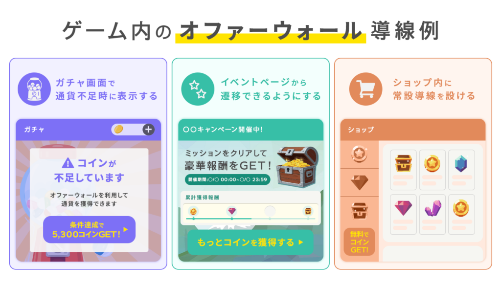 ゲーム内のオファーウォール導線例