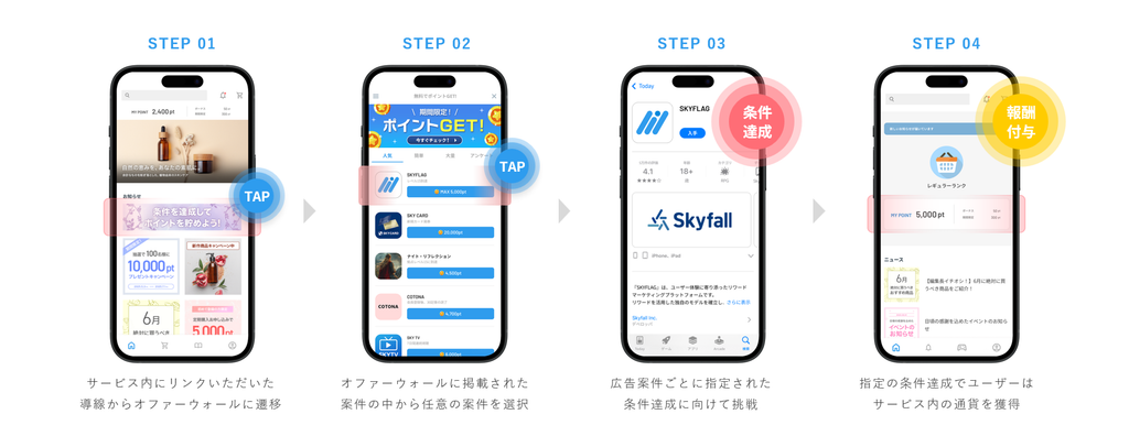 オファーウォールの仕組み