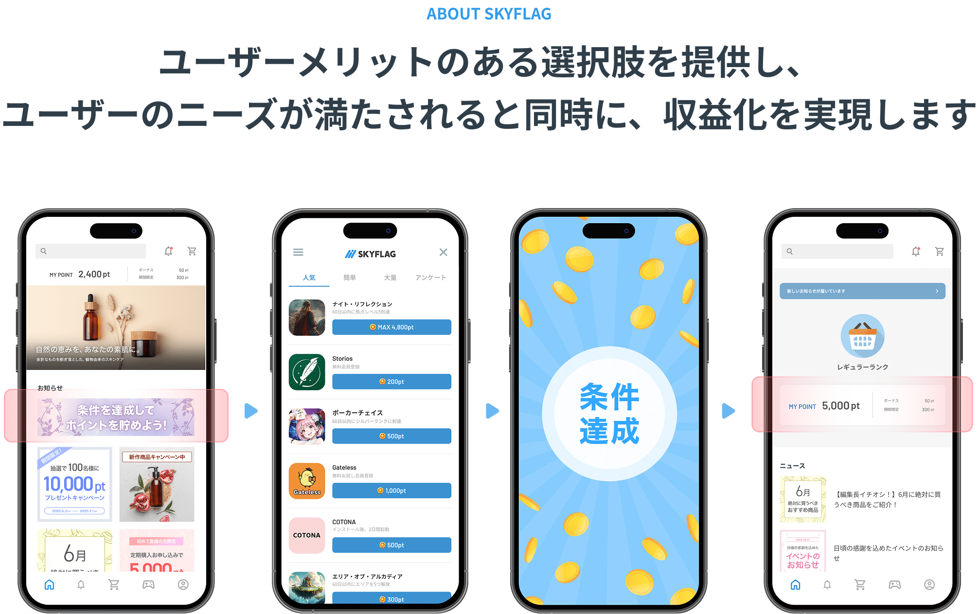 広告マネタイズの仕組み(PC用)