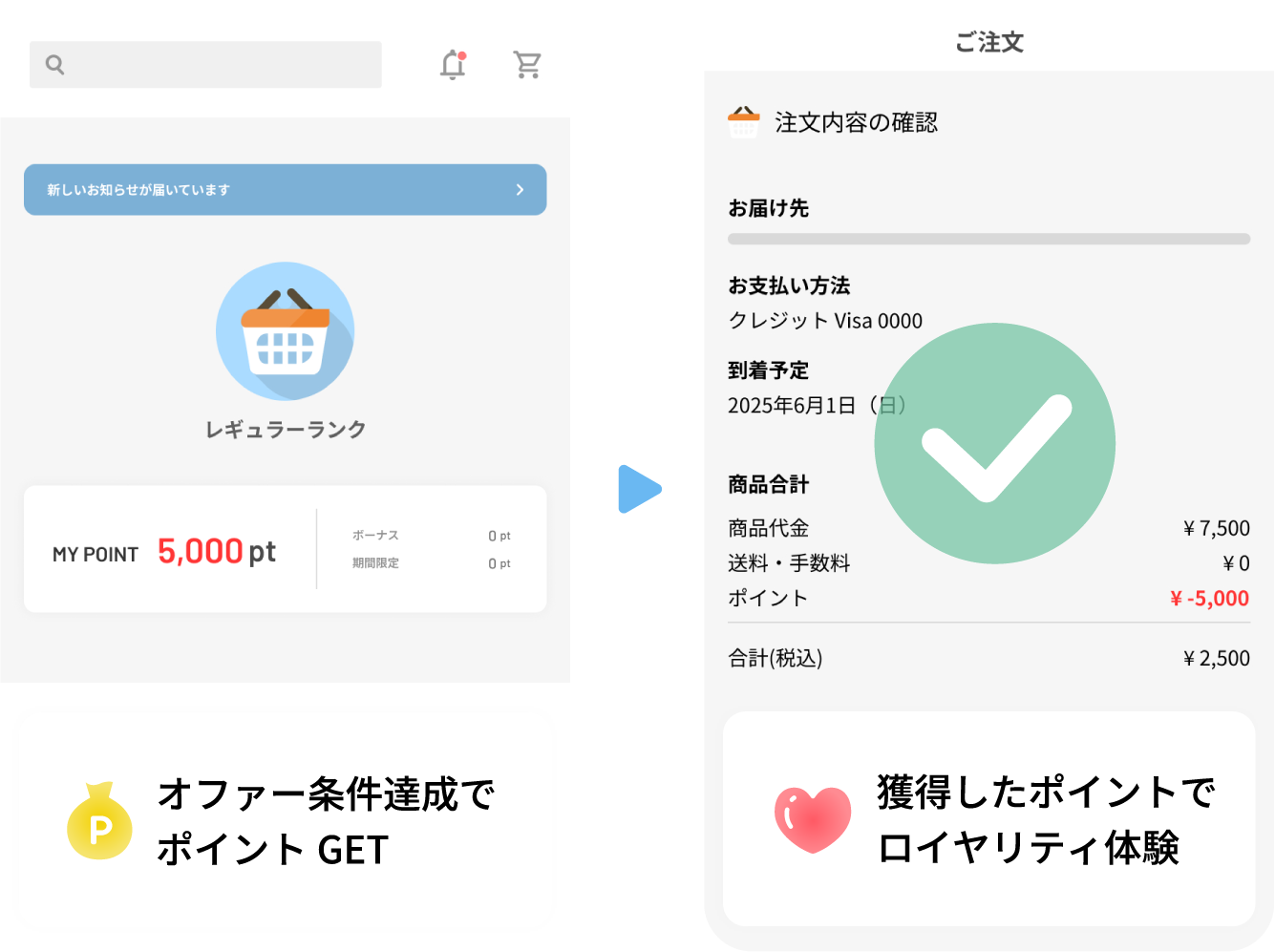 サービス利用促進の図