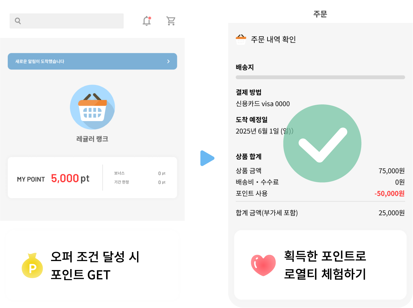 サービス利用促進の図