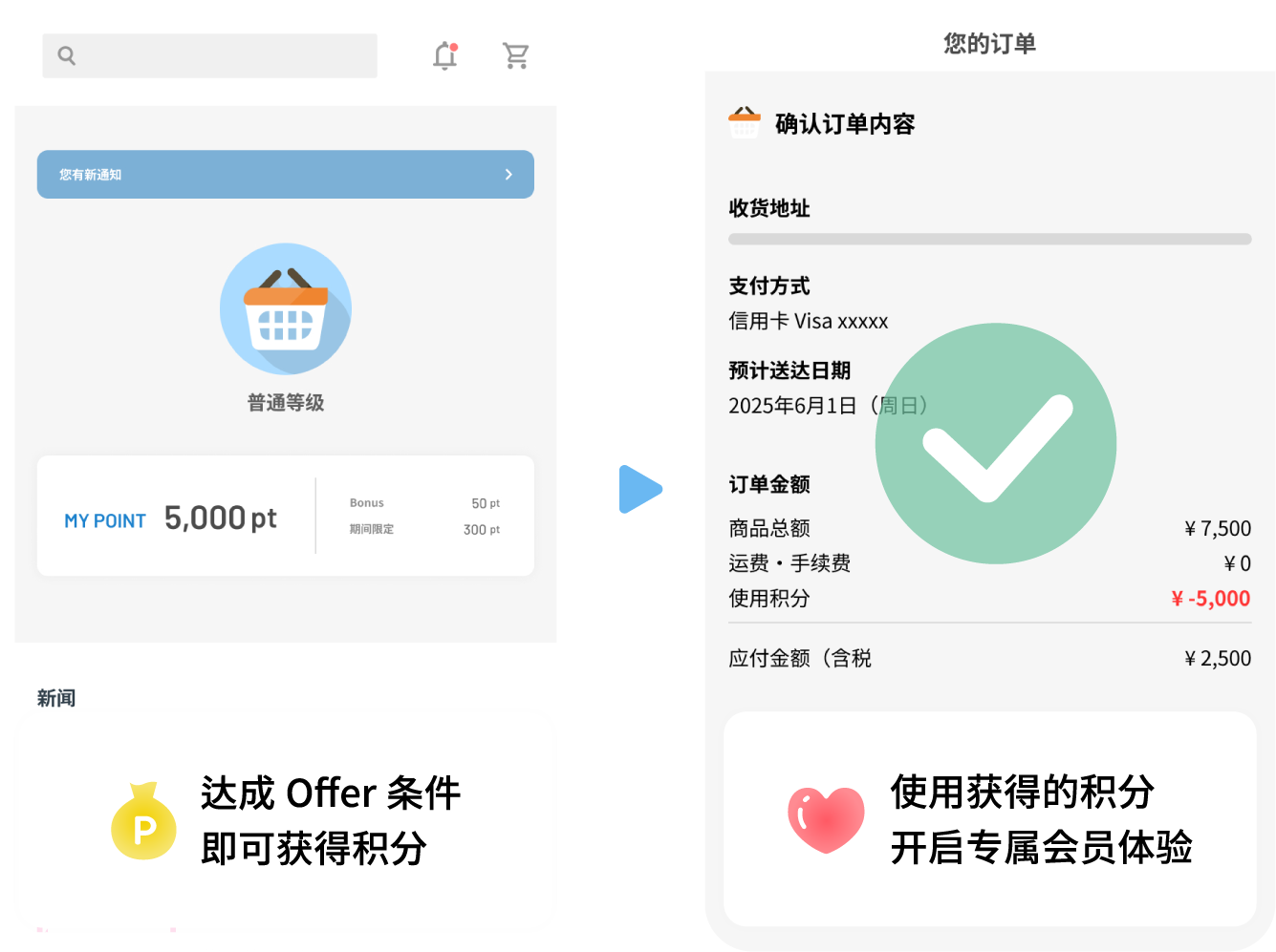 サービス利用促進の図