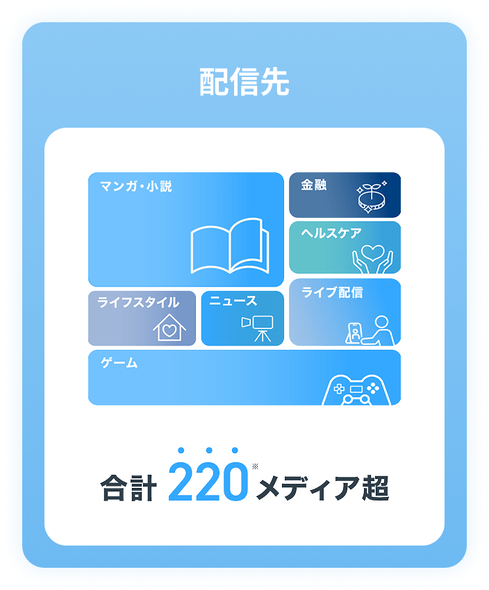 調査企画・設計のイメージ