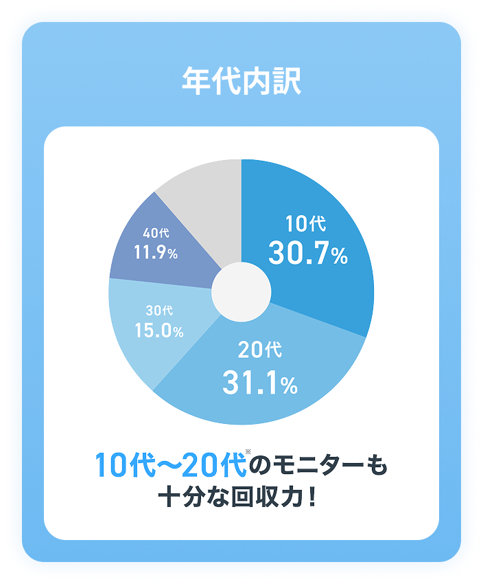 調査実施のイメージ