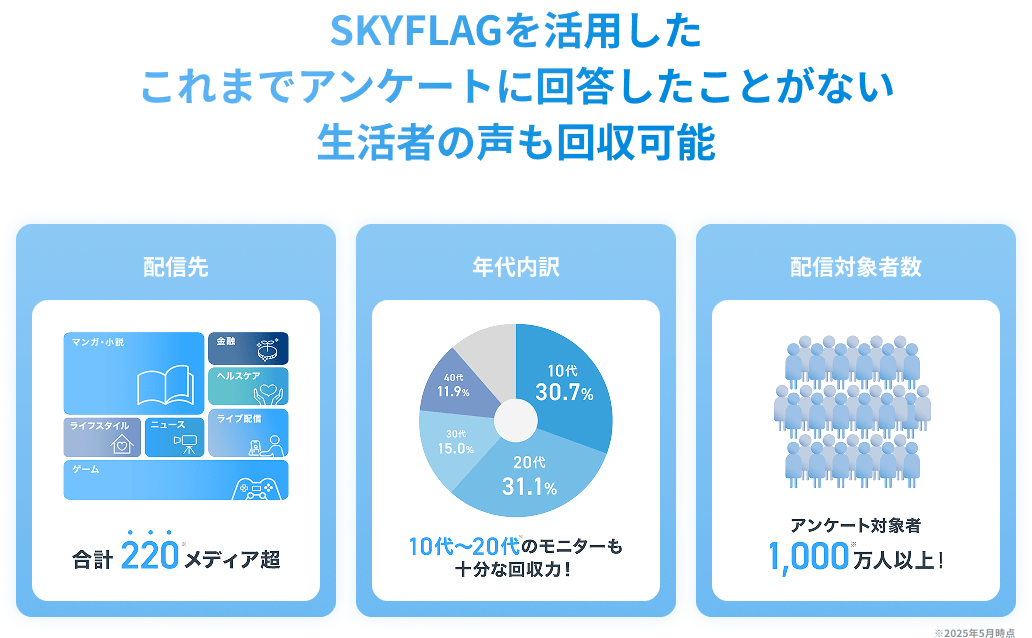 SKYFLAGリサーチの概要（PC用）