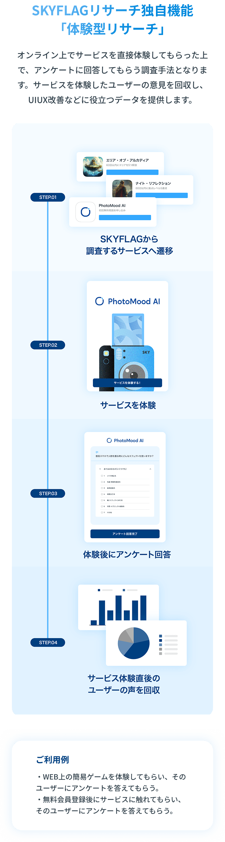 SKYFLAGリサーチの主な機能（SP用）