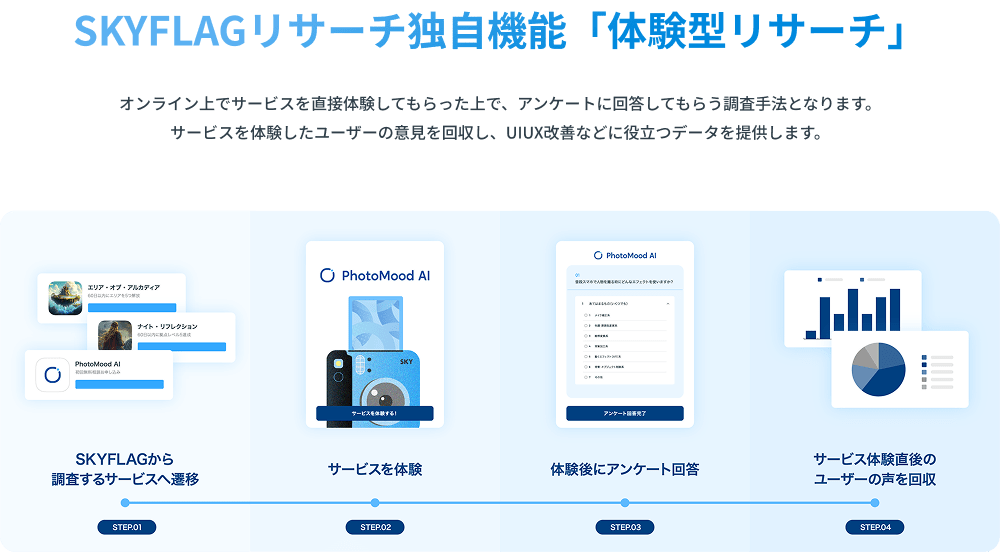 SKYFLAGリサーチの主な機能（PC用）