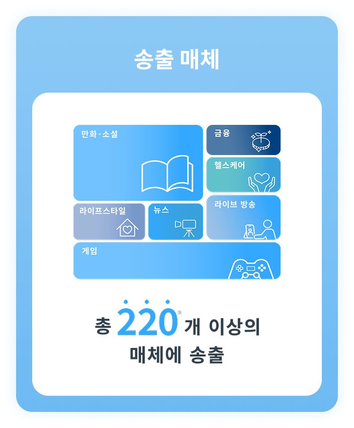 調査企画・設計のイメージ