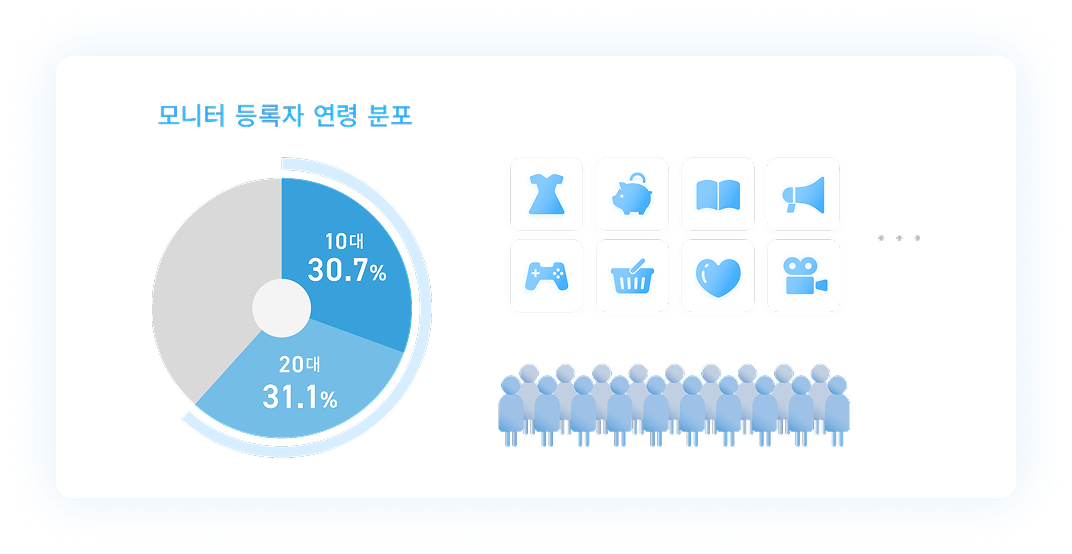 サービス利用促進の図