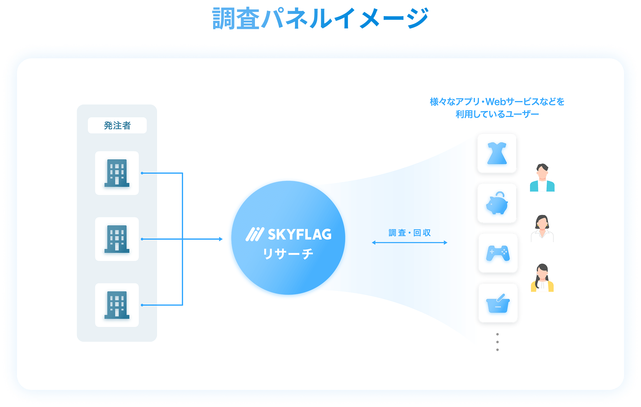 リサーチパネルの特徴（PC用）