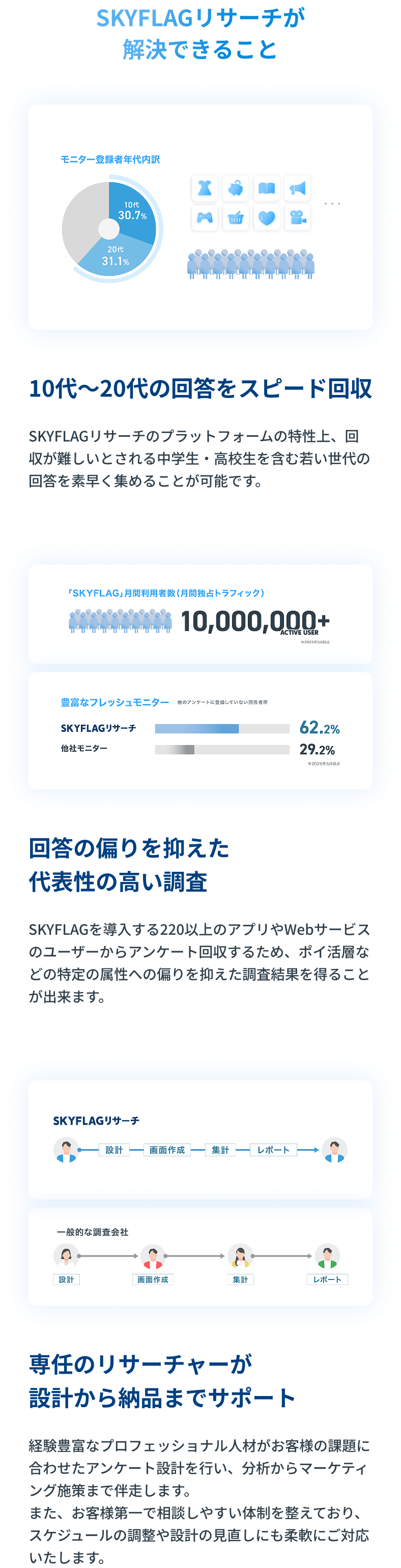 リサーチの課題（SP用）