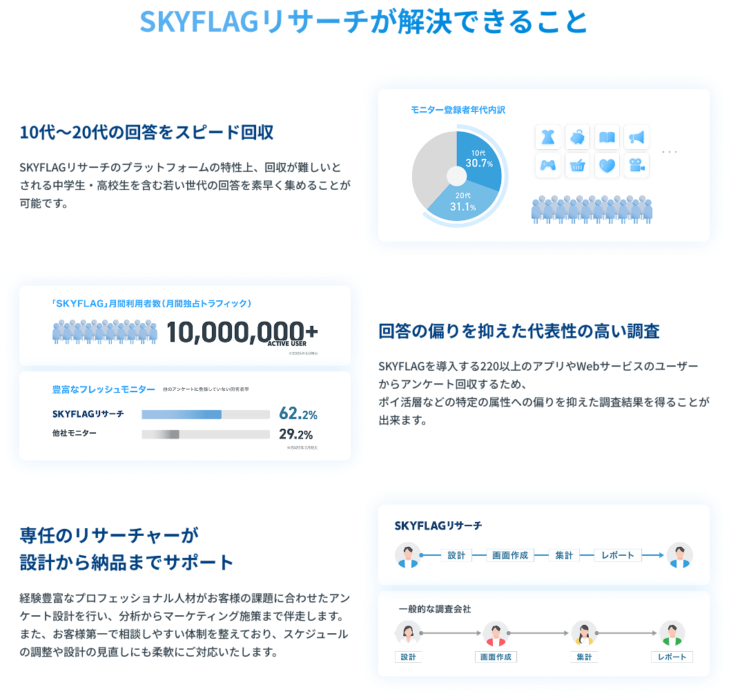 リサーチの課題（PC用）