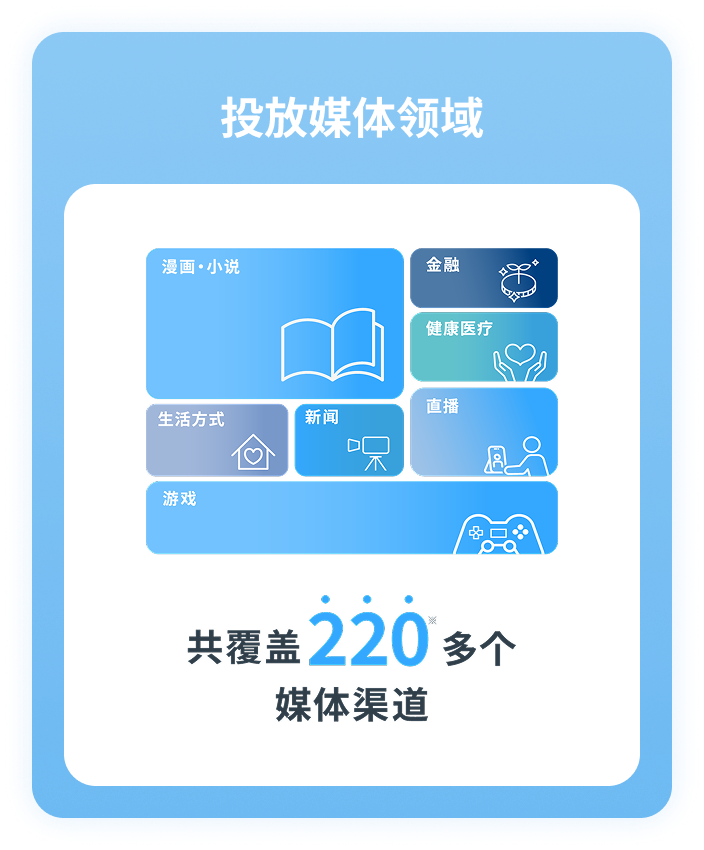 調査企画・設計のイメージ