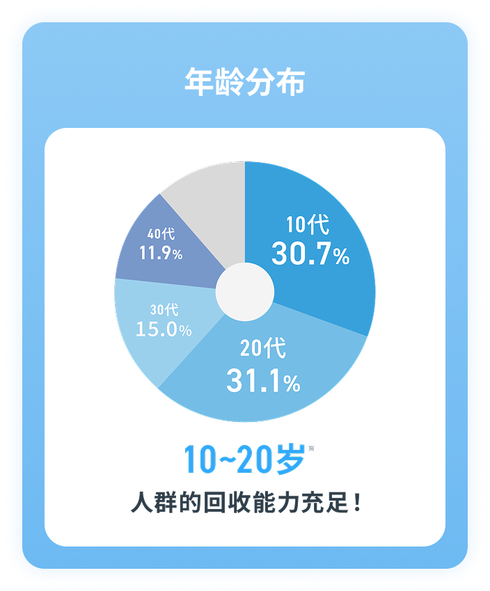 調査実施のイメージ