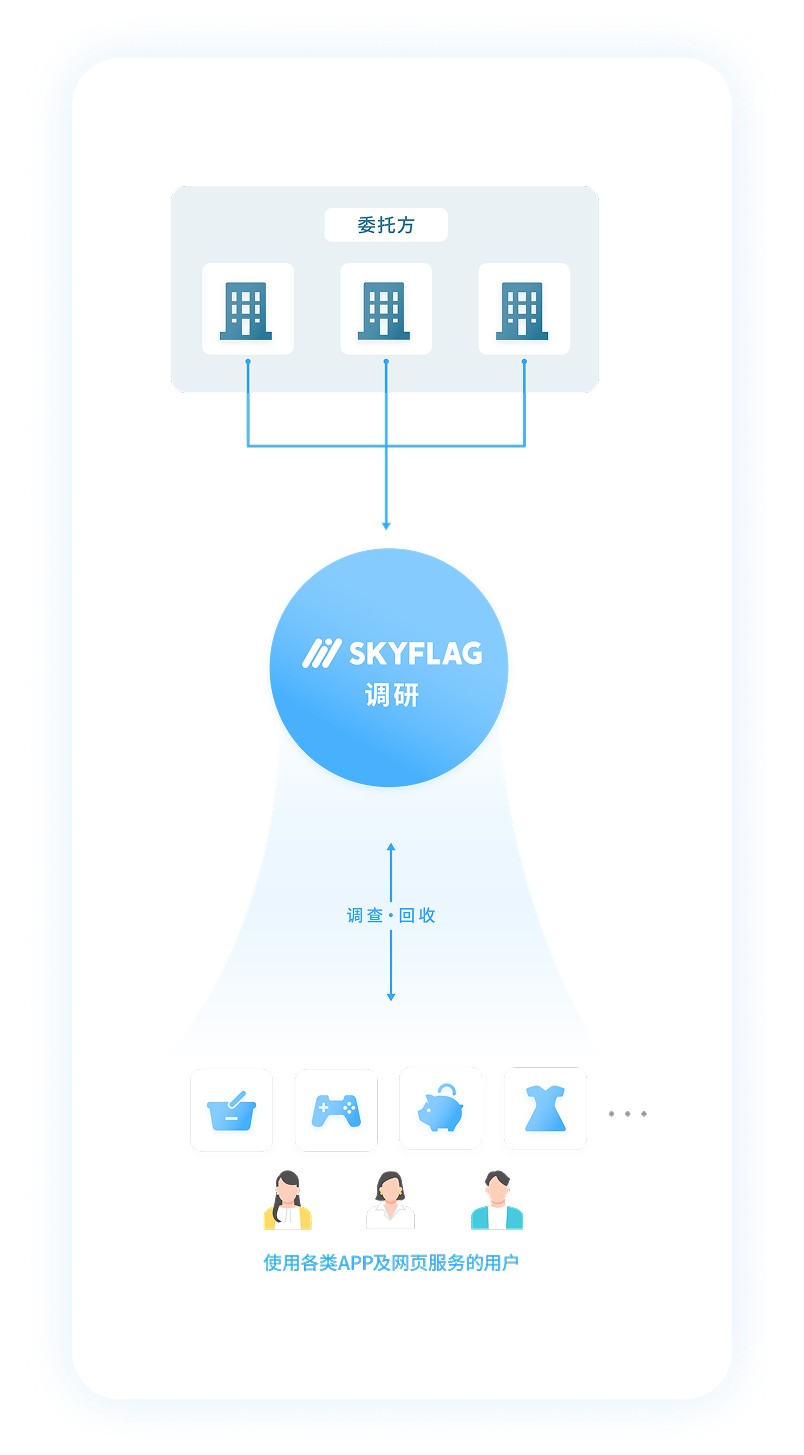 リサーチパネルの特徴（SP用）