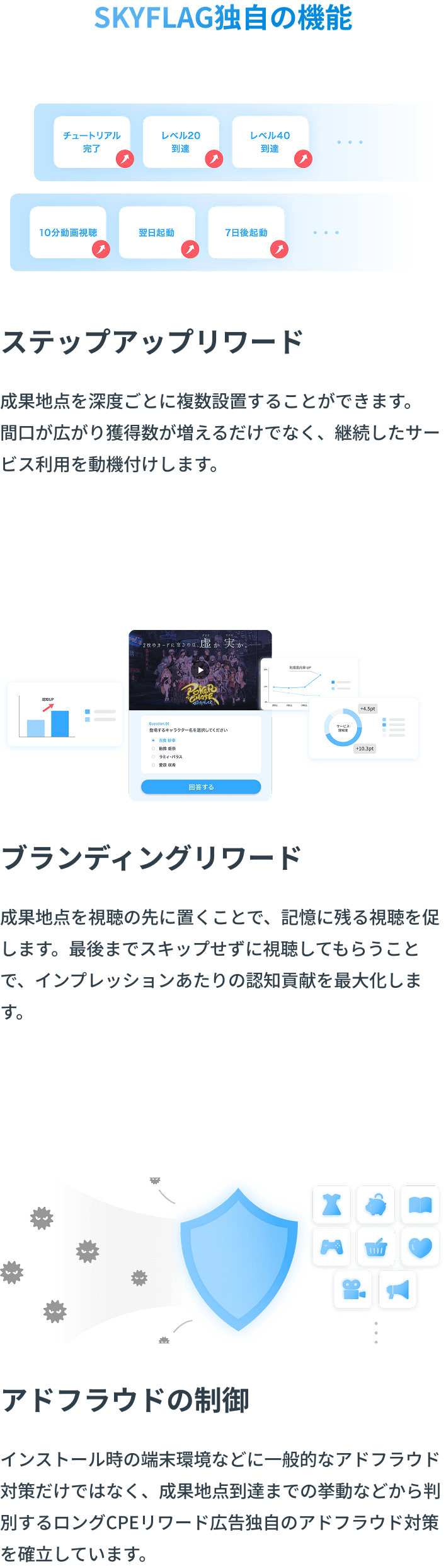 SKYFLAG機能について(SP用)