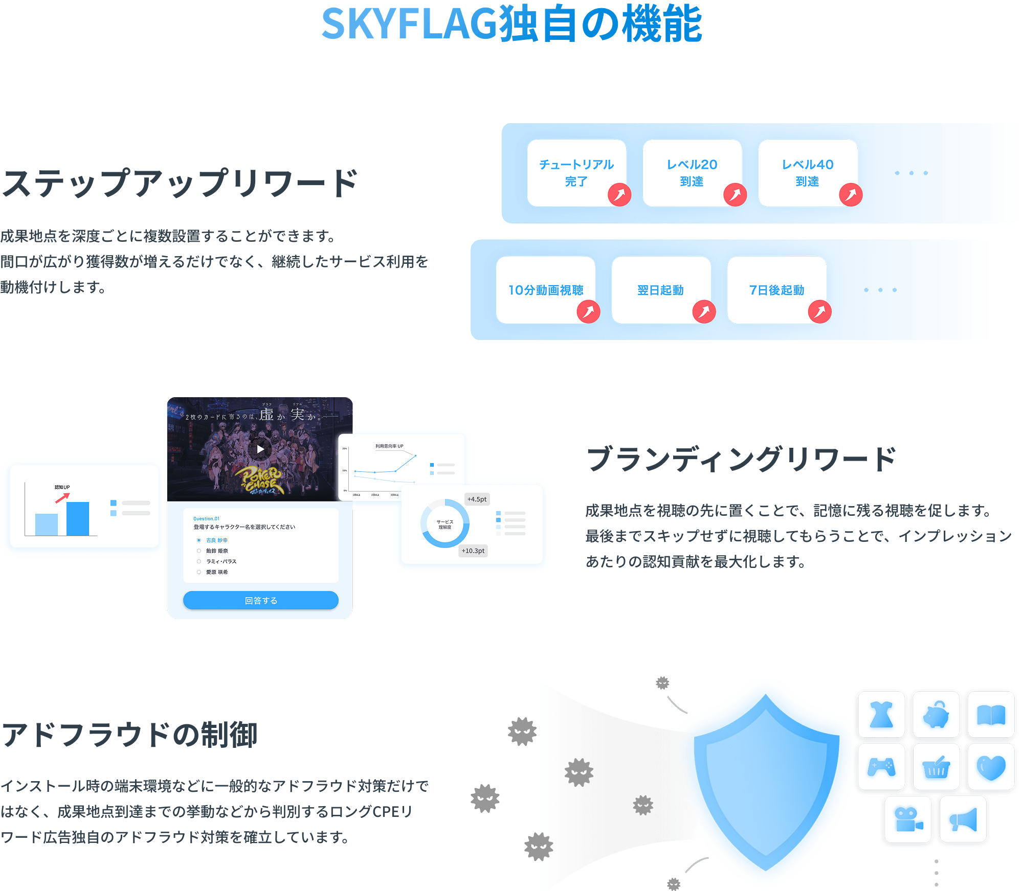 SKYFLAG機能について(PC用)