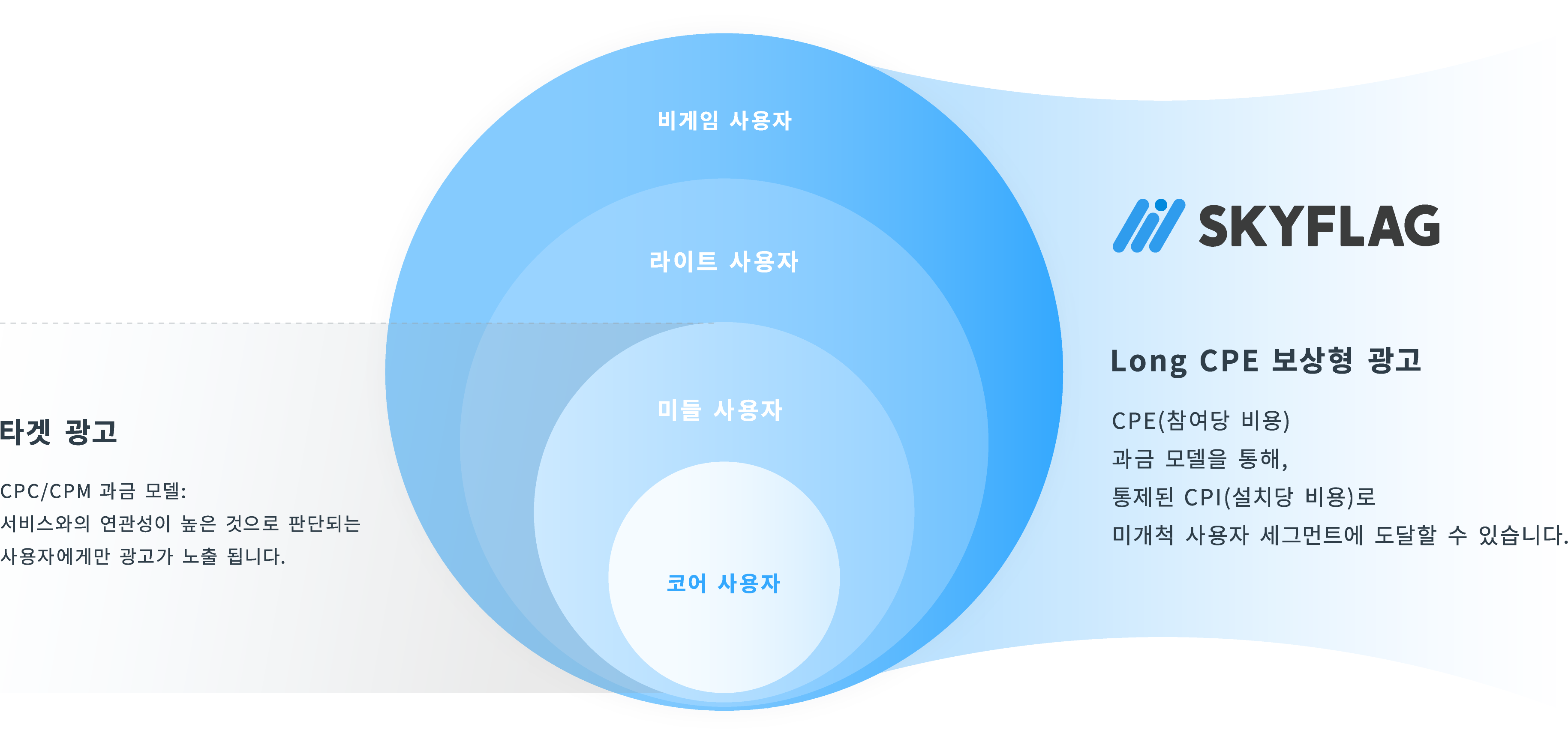 ユーザー層の図(PC用)