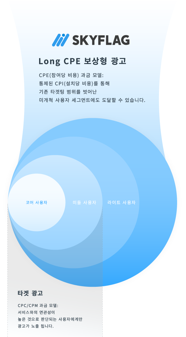 ユーザー層の図(SP用)