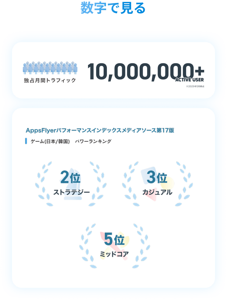 数字説明の図(SP用)