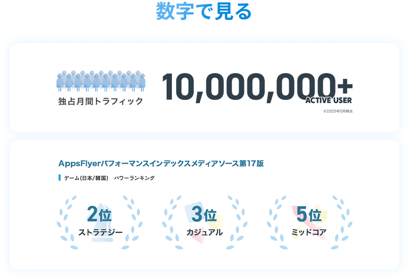 数字説明の図(PC用)