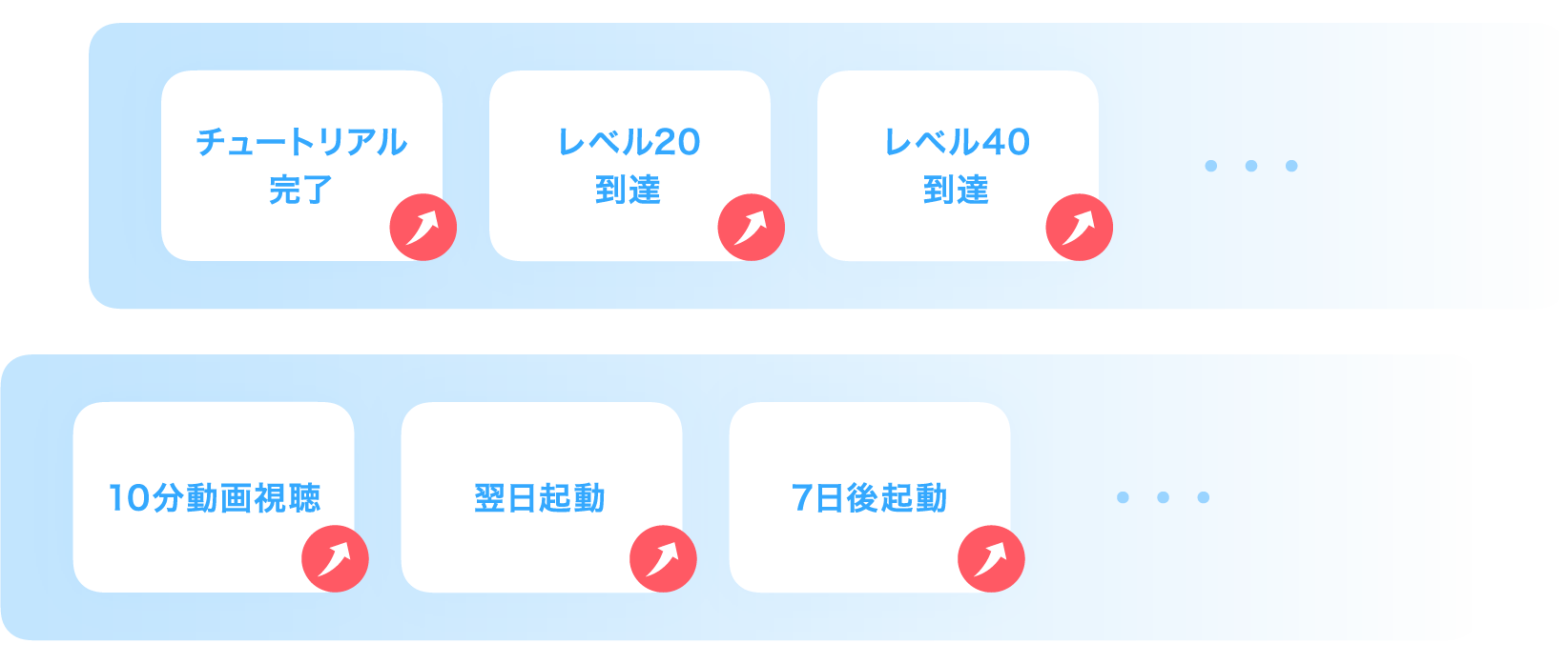 サービス利用促進の図