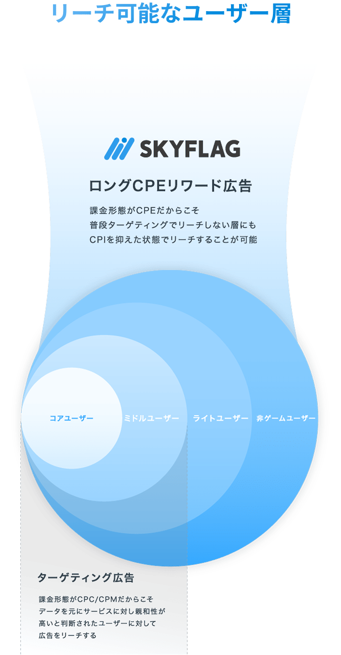 ユーザー層の図(SP用)