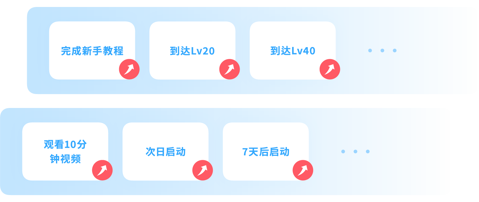 サービス利用促進の図