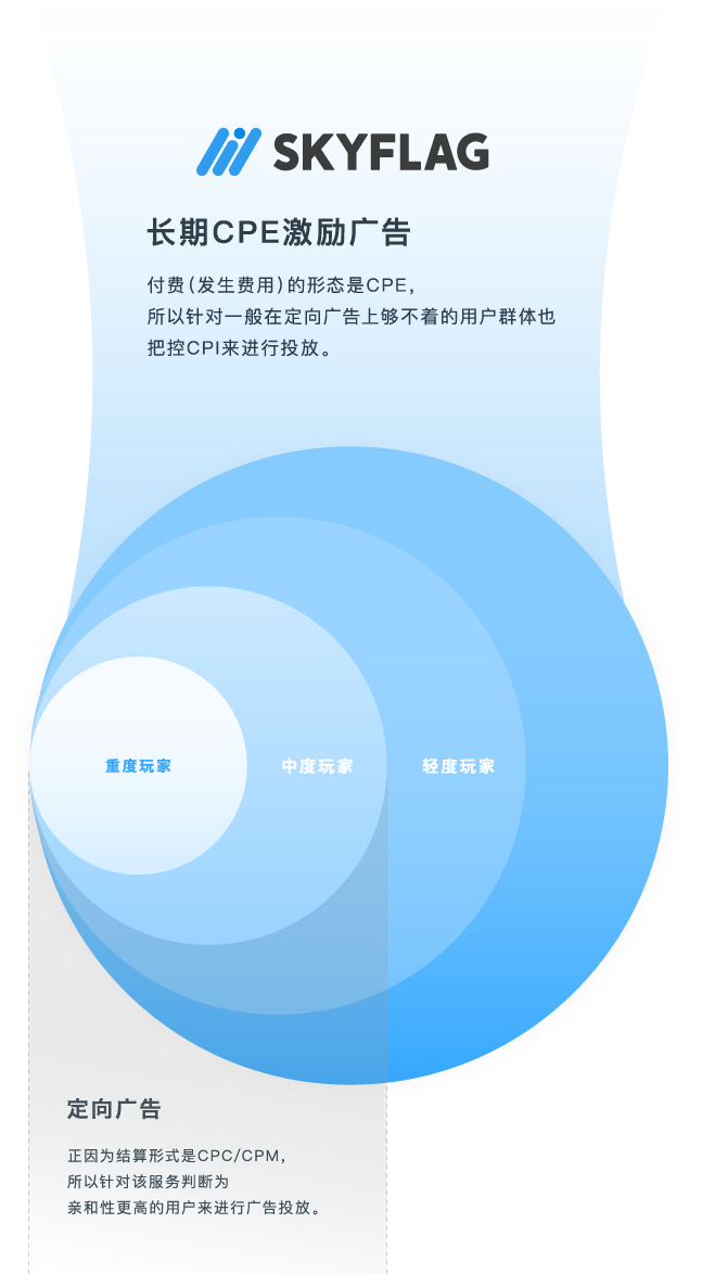 ユーザー層の図(SP用)