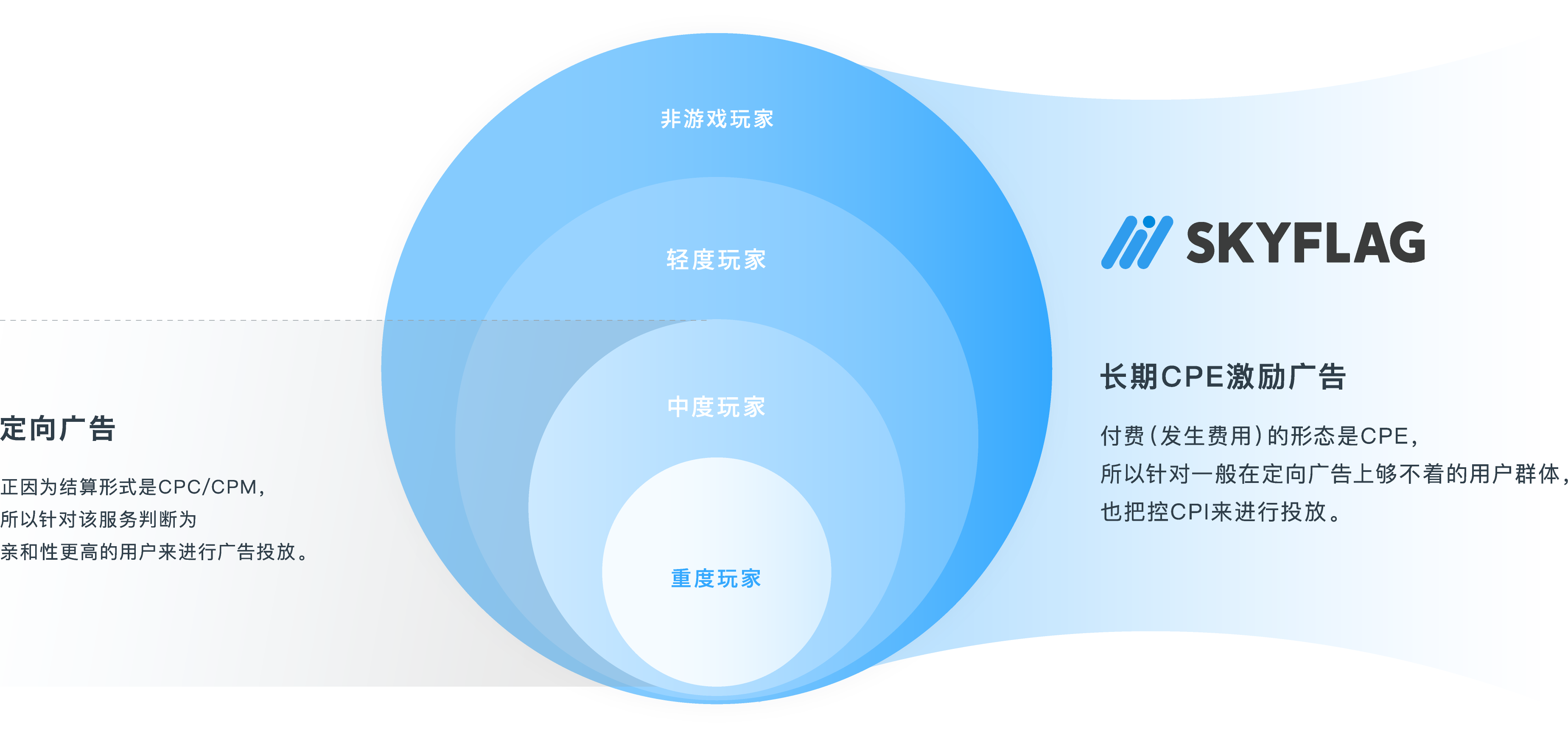 ユーザー層の図(PC用)